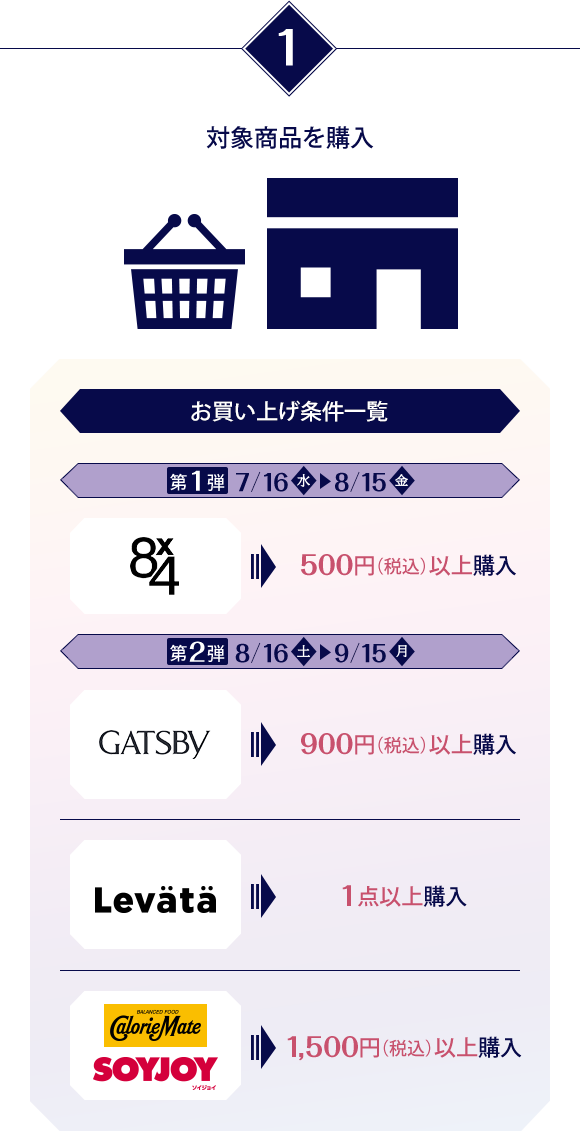 対象商品を購入