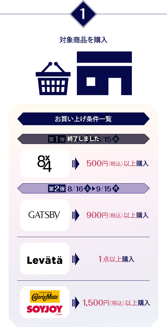 対象商品を購入