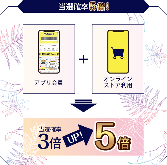 注意事項