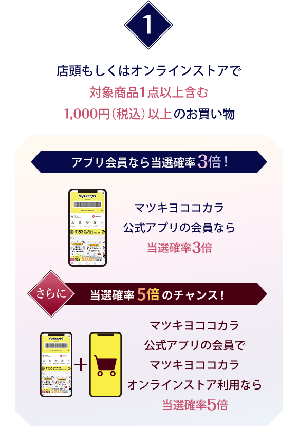応募方法