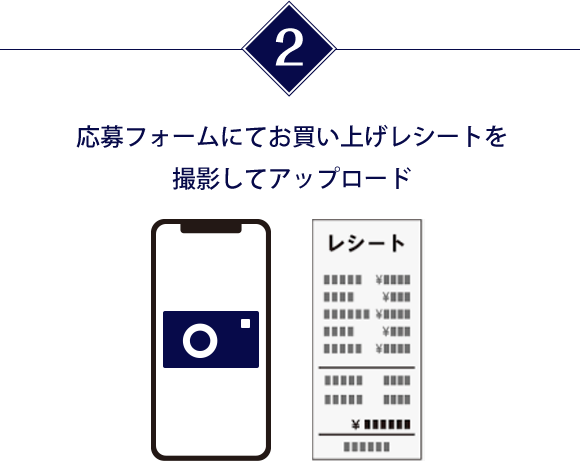 1 店頭もしくはオンラインストアで対象商品1点以上含む1,000円(税込)以上のお買い物 アプリ会員なら当選確率3倍! マツキヨココカラ公式アプリの会員なら当選確率3倍 さらに当選確率5倍のチャンス! マツキヨココカラ公式アプリの会員でマツキヨココカラオンラインストア利用なら当選確率5倍