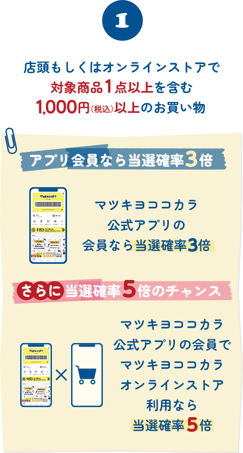 店頭もしくはオンラインストアで対象所品1点以上を含む1,000円以上のお買い物