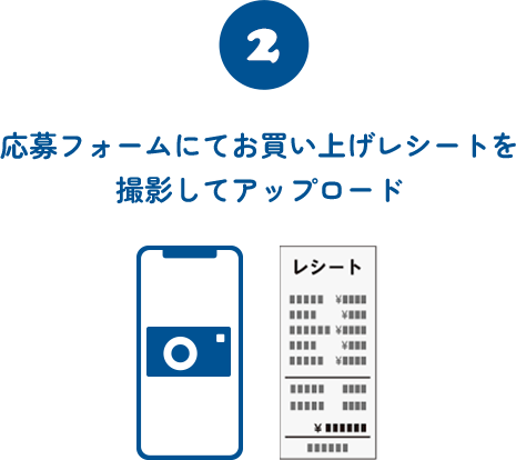 応募フォームにてお買い上げレシートを撮影してアップロード