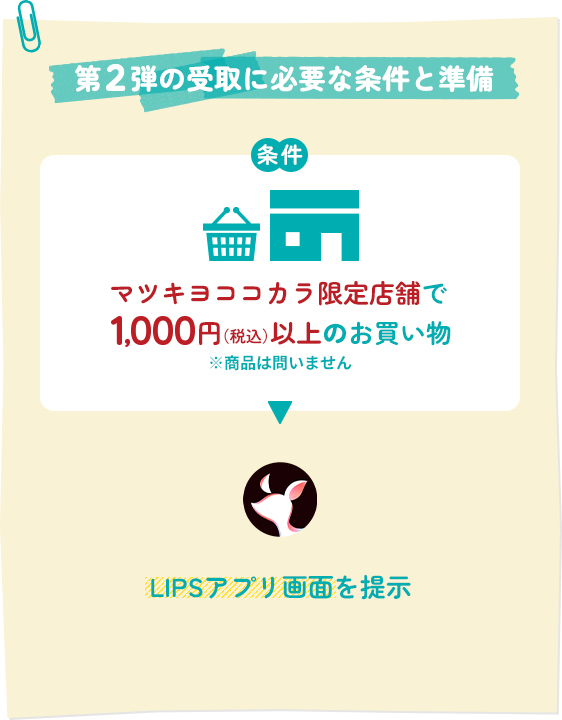 第2弾の応募に必要な準備