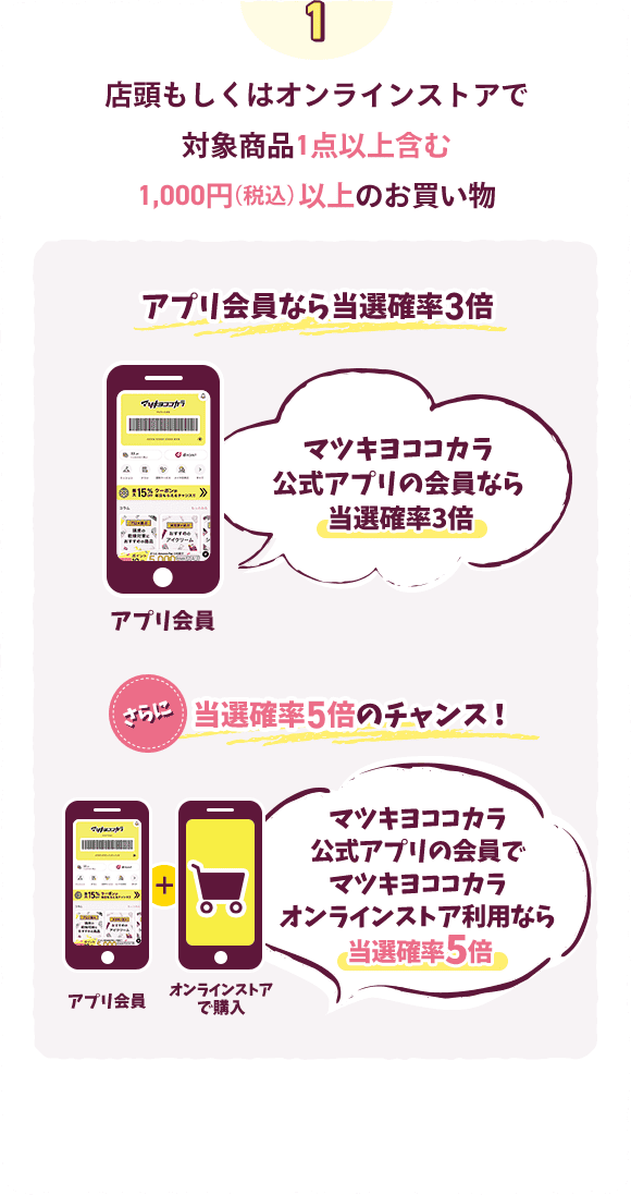店頭もしくはオンラインストアで対象商品1点以上含む1,000円(税込)以上のお買い物