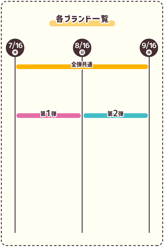 各ブランド一覧 7/16（木） →　8/16（日） → 9/16（水）