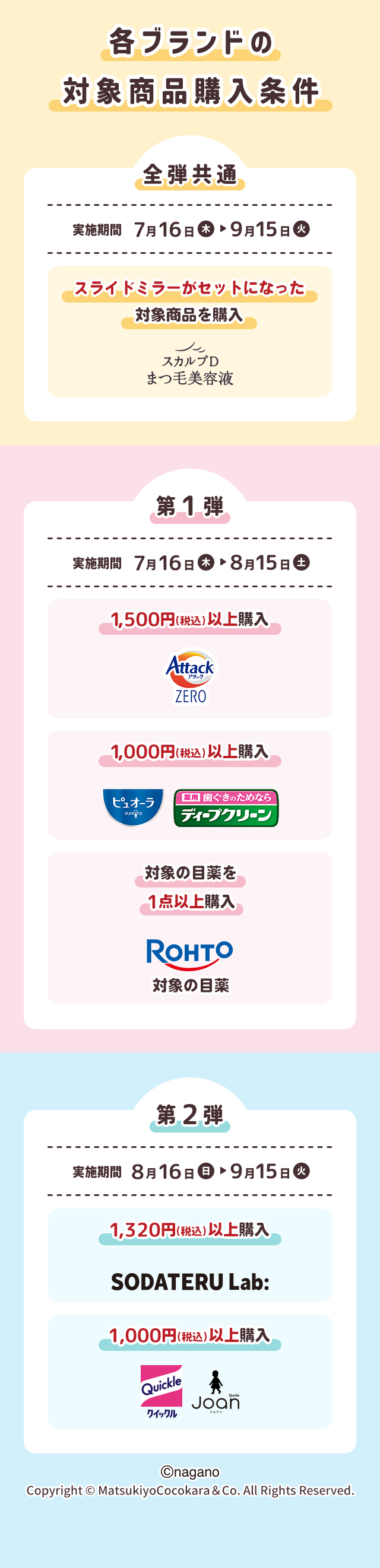 各ブランドの対象商品購入条件 全弾共通 実施期間 7月16日 木 ▶ 9月15日 火 スライドミラーがセットになった対象商品を購入 スカルプD まつ毛美容液 第1弾 実施期間 7月16日 木 ▶ 8月15日 土 1,500円(税込)以上購入 Attack ZERO 1,000円(税込)以上購入 ピュオーラ 薬用 歯ぐきのためなら ディープクリーン 対象の目薬を1点以上購入 ROHTO 対象の目薬 第2弾 実施期間 8月16日 日 ▶ 9月15日 火 1,320円(税込)以上購入 SODATERU Lab: 1,000円(税込)以上購入 Quickle クイックル Joan ジョアン ©nagano Copyright © MatsukiyoCocokara & Co. All Rights Reserved.