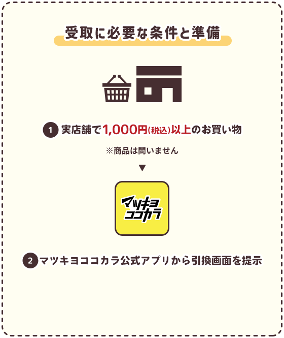 ①受取に必要な条件と準備 実店舗で1,000円（税込）以上のお買い物 ②マツキヨココカラ公式アプリから引換画面を提示