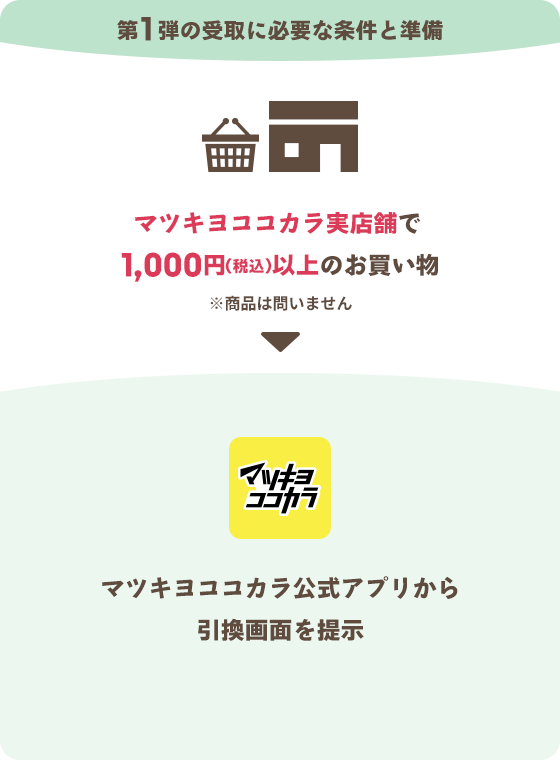 第1弾の受取に必要な条件と準備 マツキヨココカラ実店舗で1,000円（税込）以上のお買い物※商品は問いません　マツキヨコオカラ公式アプリから引換画面を提示