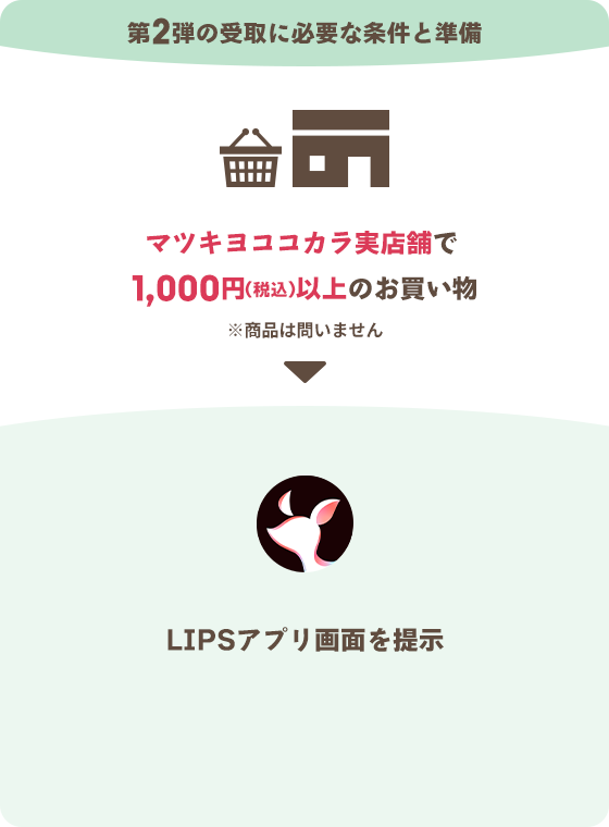 第2弾の受取に必要な条件と準備 マツキヨココカラ実店舗で1,000円（税込）以上のお買い物※商品は問いません