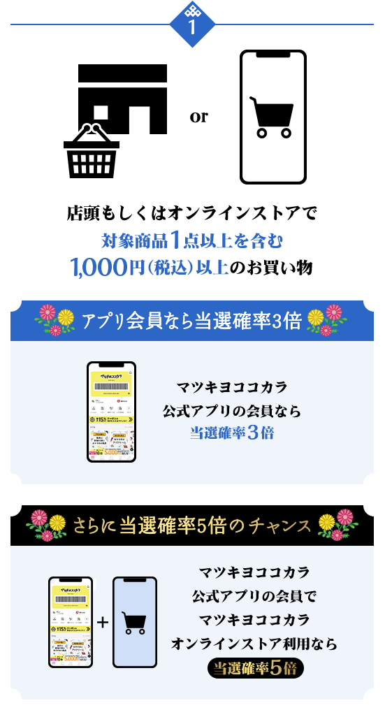 STEP1 店頭もしくはオンラインストアで対象商品1点以上を含む1,000円（税込）以上のお買い物