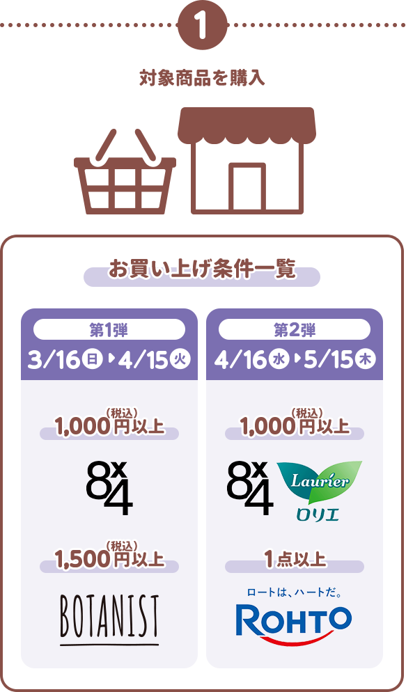 1 対象商品を購入　お買い上げ条件一覧 第1弾 3月16日（日）～4月15日（火） 1,000円以上8×4 1,500円以上BOTANIST　第2弾 4月16日（水）～5月15日（木） 1,000円以上8×4ロリエ 1点以上ROHTOROHTO