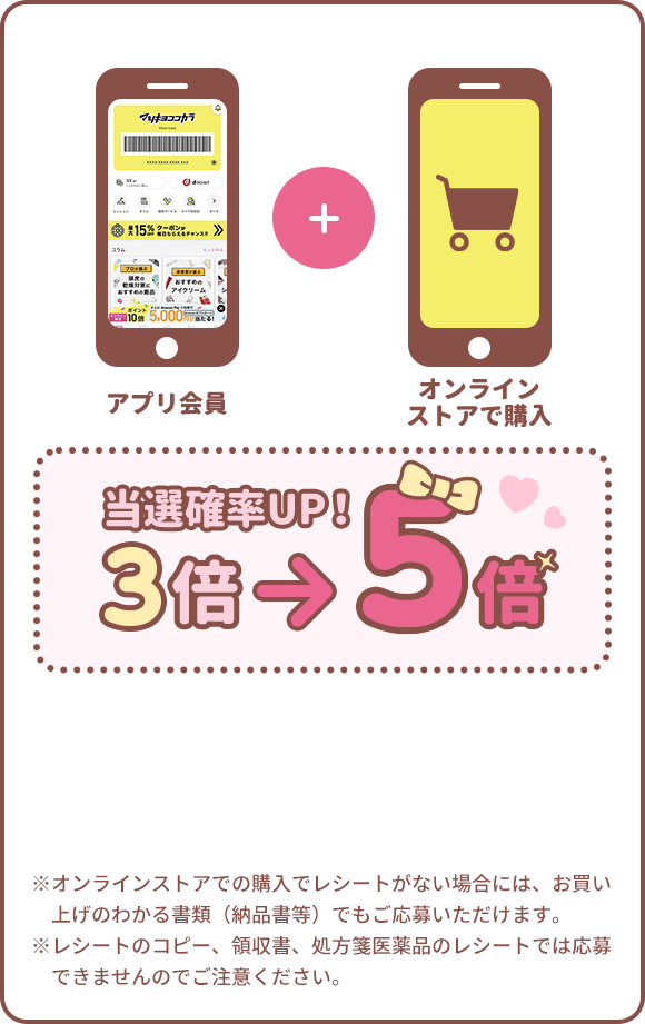 アプリ会員+オンラインストアで購入 当選確率UP! 3倍→5倍 ※オンラインストアでの購入でレシートがない場合には、お買い上げのわかる書類（納品書等）でもご応募いただけます。　※レシートのコピー、領収書、処方箋医薬品のレシートでは応募できませんのでご注意ください。