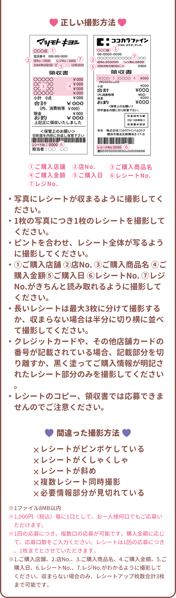 ・写真にレシートが収まるように撮影してください。・1枚の写真につき1枚のレシートを撮影してください。・ピントを合わせ、レシート全体が写るように撮影してください。・①ご購入店舗​ ②店No.​ ③ご購入商品名​ ④ご購入金額​⑤ご購入日​ ⑥レシートNo. ​⑦レジNo.​がきちんと読み取れるように撮影してください。・長いレシートは最大3枚に分けて撮影するか、収まらない場合は半分に切り横に並べて撮影してください。・クレジットカードや、その他店舗カードの番号が記載されている場合、記載部分を切り離すか、黒く塗ってご購入情報が明記されたレシート部分のみを撮影してください。・レシートのコピー、領収書では応募できませんのでご注意ください。　※1ファイル8MB以内 ※1,000円（税込）毎に1口として、お一人様何口でもご応募いただけます。 ※1回の応募につき、複数口の応募が可能です。購入金額に応じて、応募口数をご入力ください。レシートは1回の応募につき、1枚までとさせていただきます。 ※1.ご購入店舗、2.店No.、3.ご購入商品名、4.ご購入金額、5.ご購入日、6.レシートNo.、7.レジNo.がわかるように撮影してください。収まらない場合のみ、レシートアップ枚数合計3枚まで可能です。