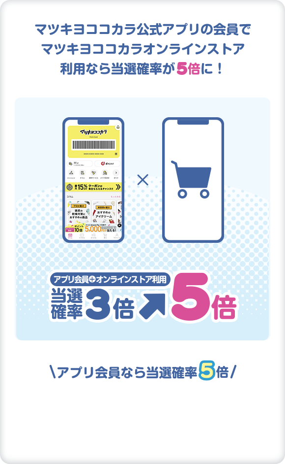 マツキヨココカラ公式アプリの会員でマツキヨココカラオンラインストア利用なら当選確率が5倍に！ アプリ会員+オンラインストア利用 当選確率3倍から5倍　アプリ会員なら当選確率5倍